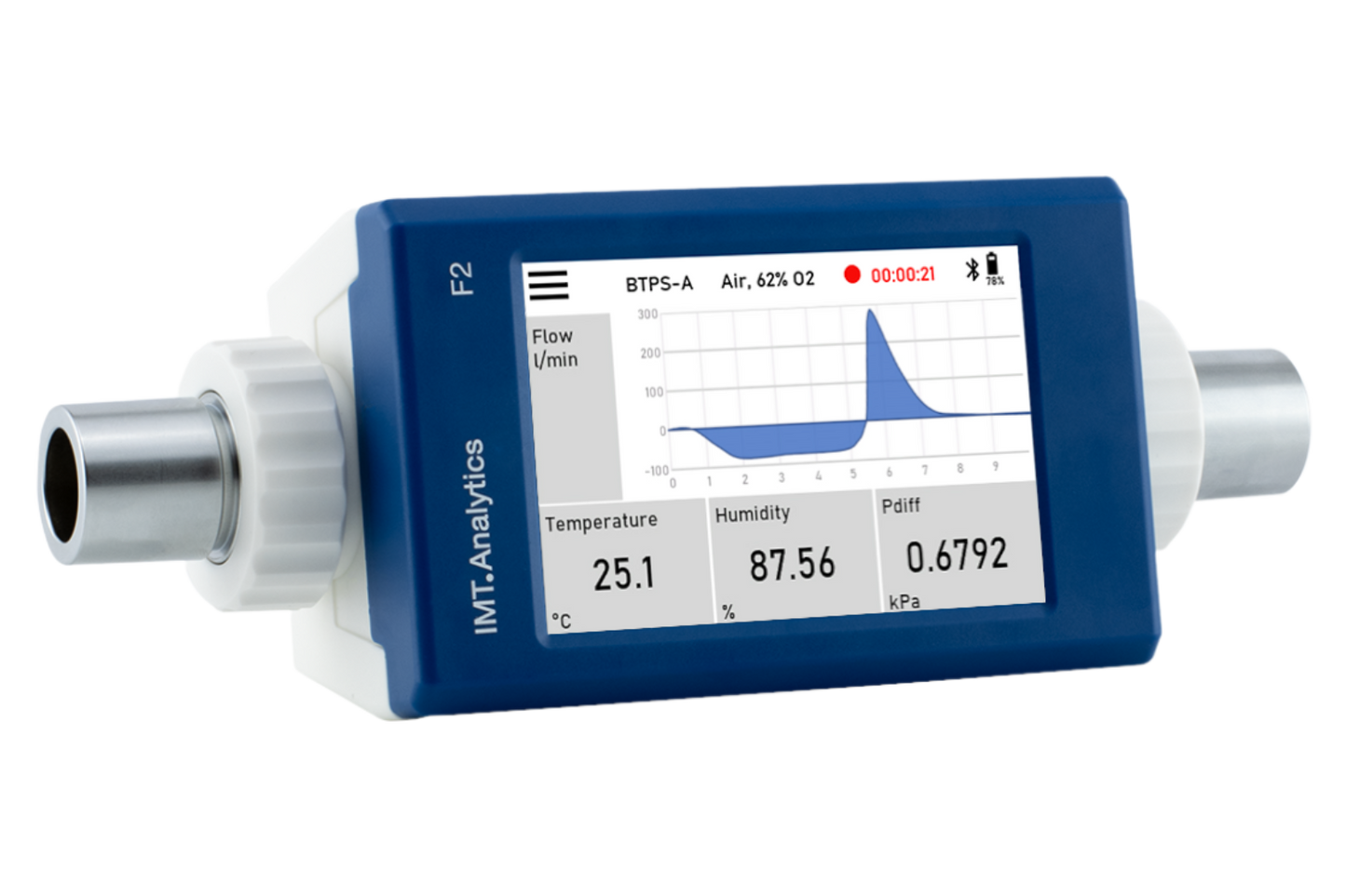 FlowMeter F2