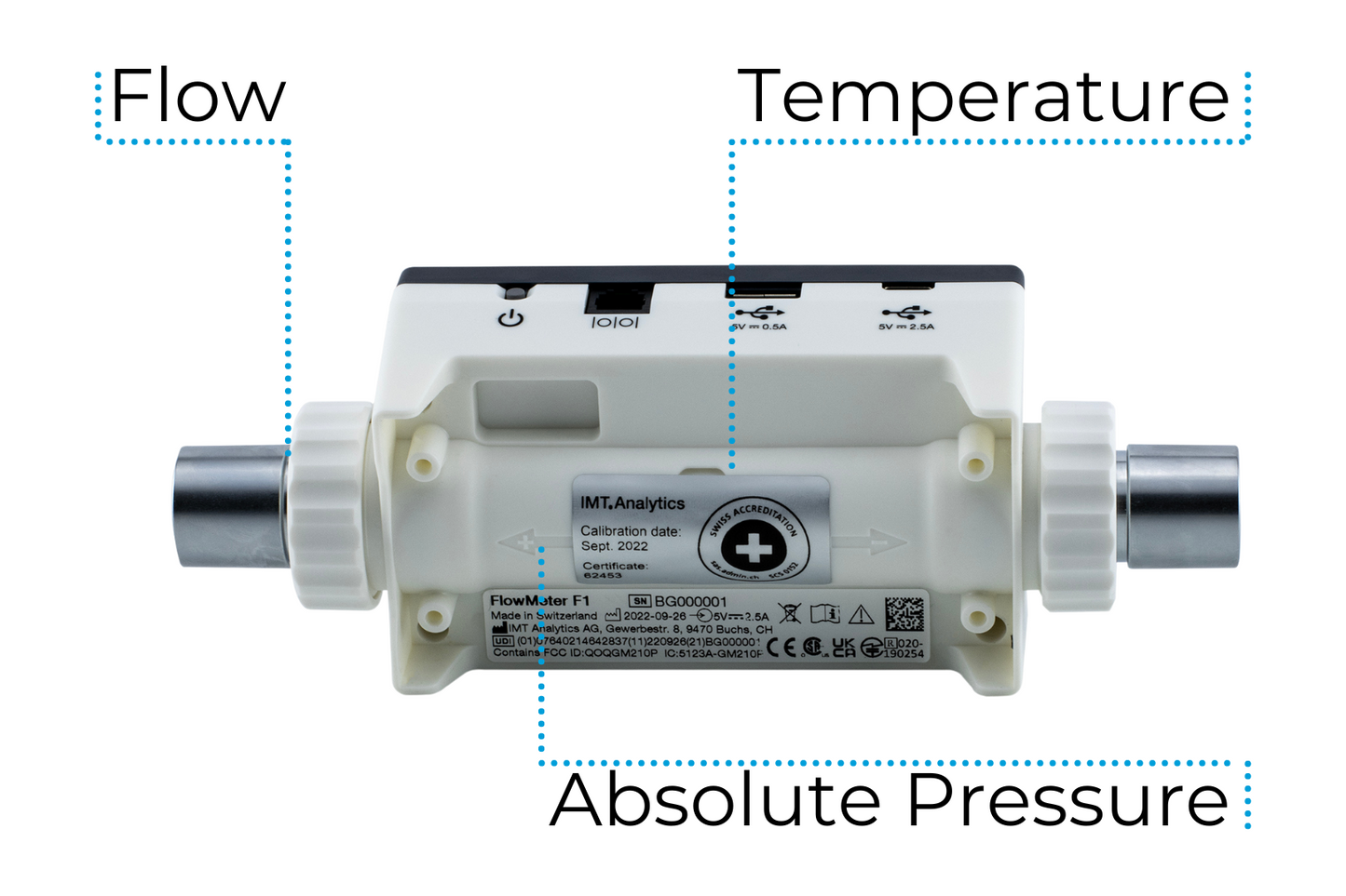 FlowMeter F1