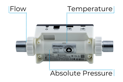 FlowMeter F1