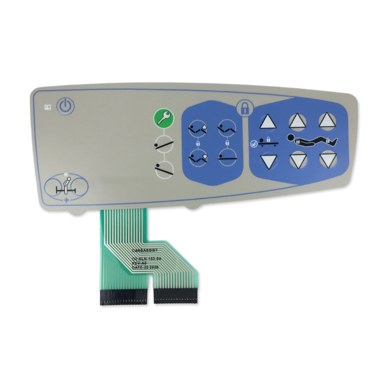 Caregiver Controls, Bf, Be, RH