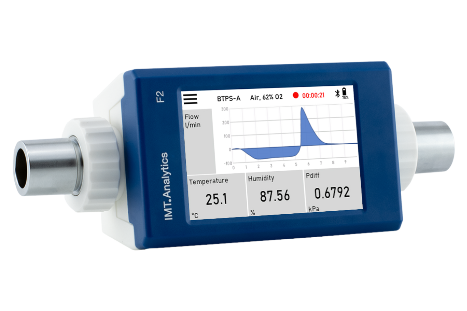 FlowMeter F2